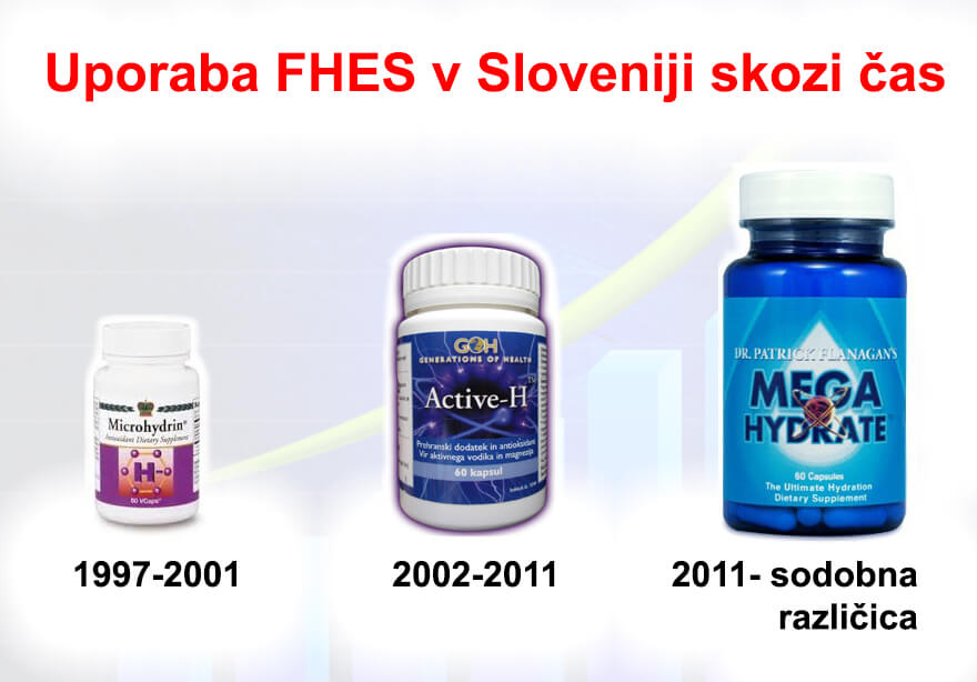 Megahydrate kapsule